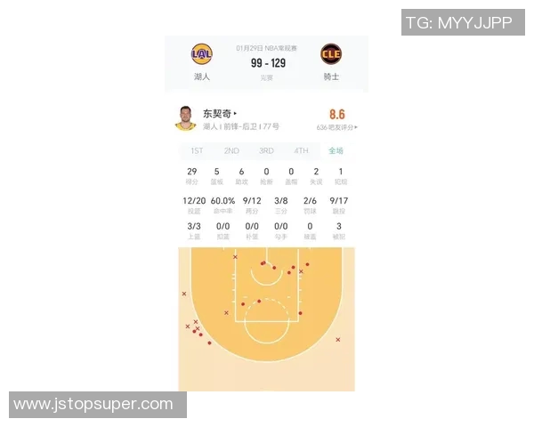 湖人对决骑士精彩回顾26日比赛亮点与球员表现分析